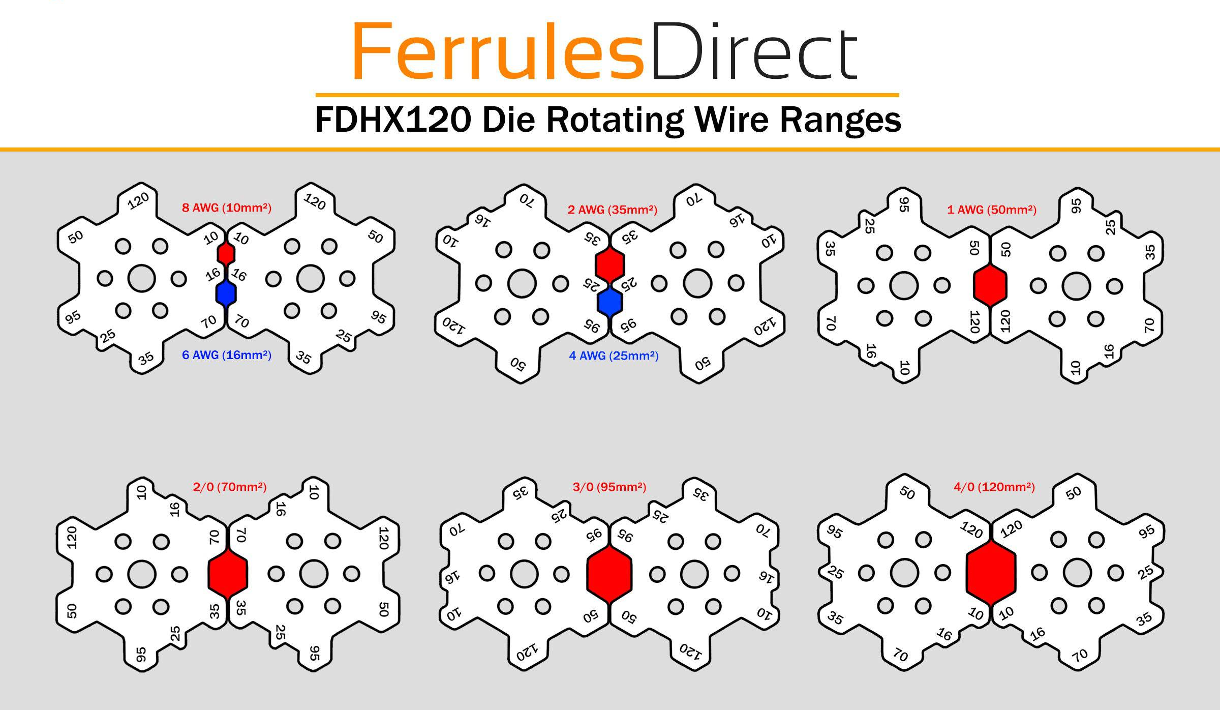 FDHX120 - 8 AWG to 4/0 AWG Cable Lugs Crimping Tool, Hexagonal Indent, 1 Piece